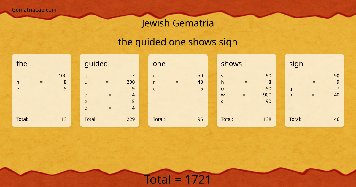 the guided one shows sign in jewish Gematria